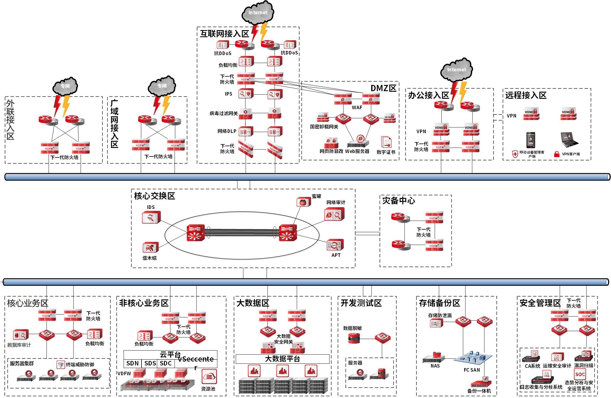 金額行業(yè)信息安全解決方案